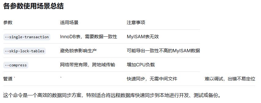 CentOS7实现远程mysql数据库同步到本地mysql数据库